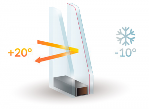 Double Glazing Services in Colindale | Installation & Repairs